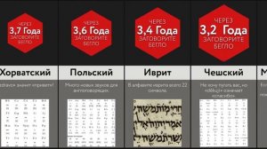 Самые Сложные Языки в Мире