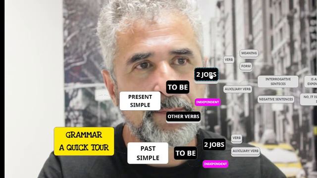 Live #03| Destination : Fluency | Cool Verb Tense Tour of 4 verbs tenses [PRESENT AND PAST] смотреть онлайн