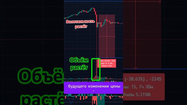 Что такое индикатор объема на графике цены криптовалюты? смотреть онлайн