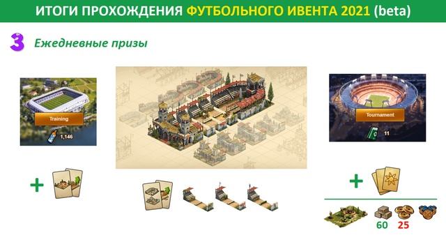 Итоги прохождения Кубка FoE по футболу (Soccer Cup event) 2021 в Forge of Empires на бете смотреть онлайн