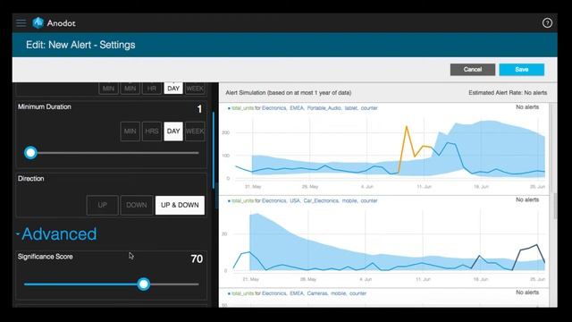 Creating an Anomaly Alert смотреть онлайн