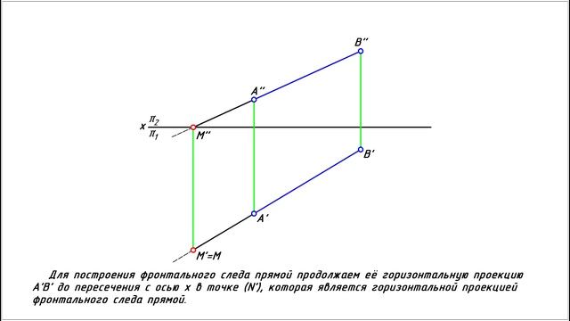 Следы прямой