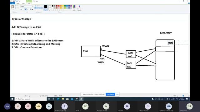 VMware vSphere - Add FC Storage to an ESXi - Day 14 смотреть онлайн