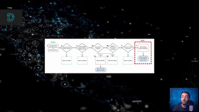 SSD's Cybersecurity News Recap - Argo CD Vulnerability, Malicious Macros, and a Warning from CISA смотреть онлайн