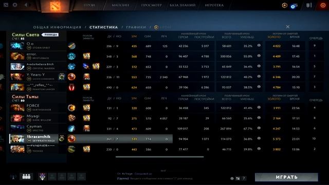Стрим по дота 2/Stream dota 2 смотреть онлайн