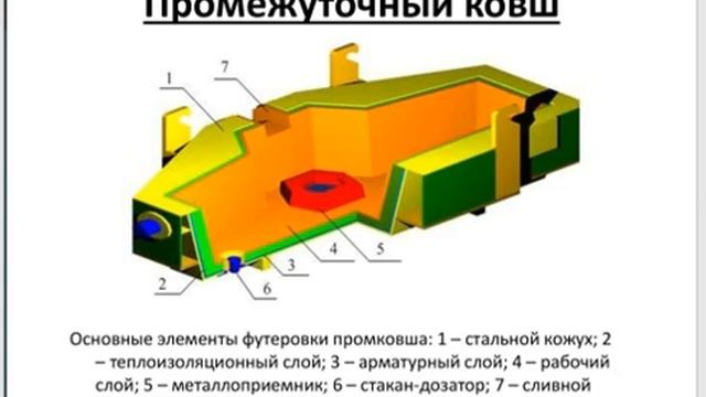 Промежуточный ковш. Кызылбаев Е. К смотреть онлайн