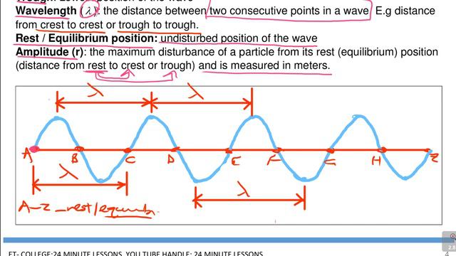 Transverse Waves-Grade 10-Waves, Sound & Light