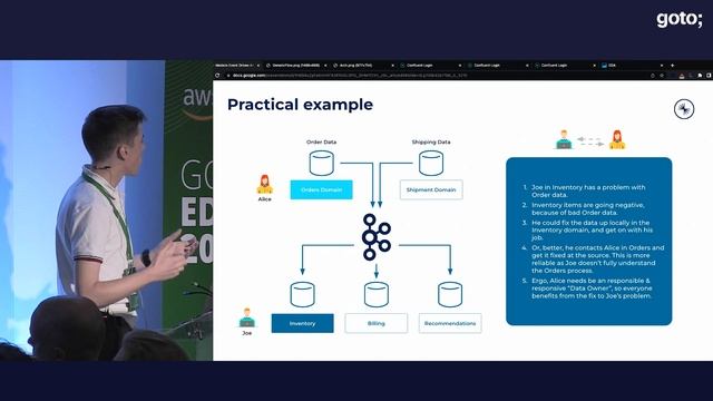 Modern Event-driven Architecture: Adopting Data in Motion • Alex Stuart • GOTO 2022 смотреть онлайн