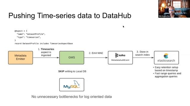 July 23 2021: DataHub Community Meeting (Full version) смотреть онлайн