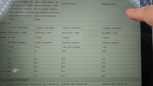 FiiO M11 против FiiO M11 Pro