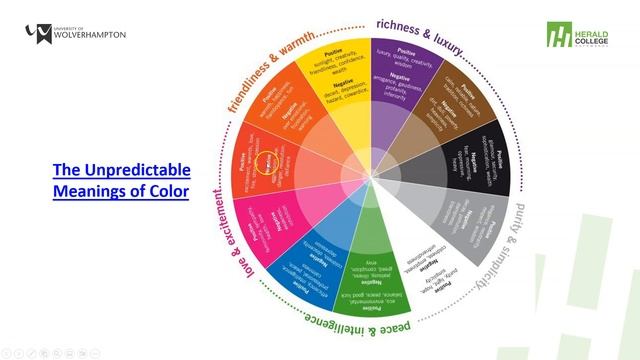 Lecture Week Seven - Get Ready to Design the Perfect Website with CSS Variables, Grid, and Color смотреть онлайн