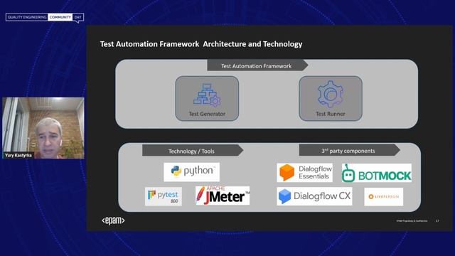 QECD 2023: Engineering Stream - 09 What if your chatbot tests could write themselves? смотреть онлайн