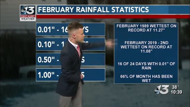 Justin Hobbs Weather Reel 2019 (Extended) смотреть онлайн