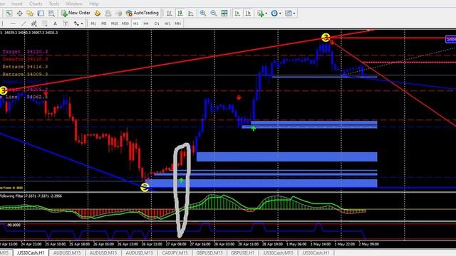FOREX META TRADER 4: The best tools to use for foreign exchange trading. смотреть онлайн