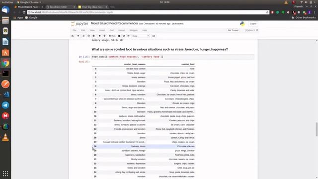 Mood based Restaurant Recommendation | Data Mining Project смотреть онлайн