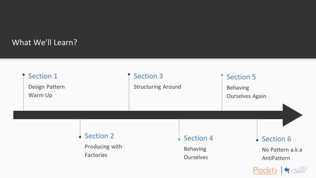 Python Design Patterns - learn Python смотреть онлайн