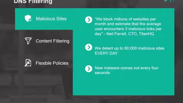 DNS Filtering Practical Web Security For Business and MSPs - TitanHQ.com смотреть онлайн