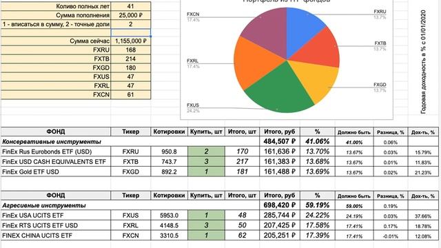 1.2. Стратегия по распределению капитала. Таблица EXL. смотреть онлайн