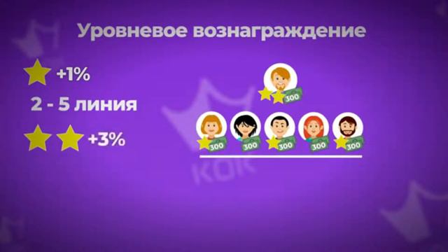 1 вопрос KokPlay развод или доход смотреть онлайн