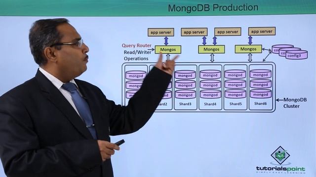MongoDB Production смотреть онлайн