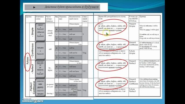 Английский самостоятельно.  Лекция 8, Future Simple & Future Continuous.