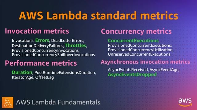 AWS Lambda metrics | AWS Lambda Fundamentals смотреть онлайн