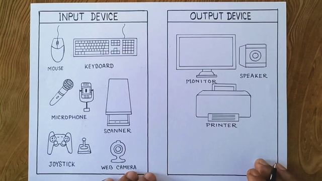 Computer input and output device drawing with colour смотреть онлайн