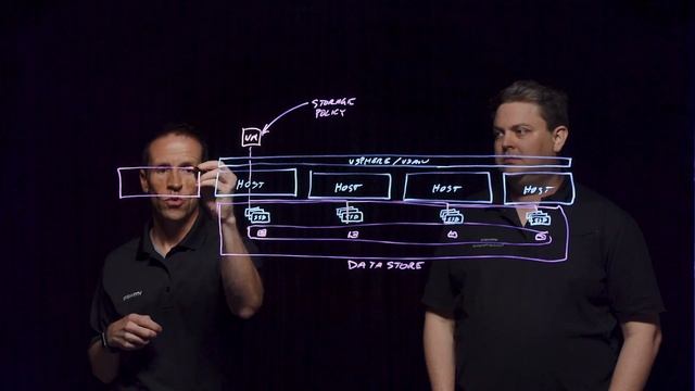What is vSAN? смотреть онлайн