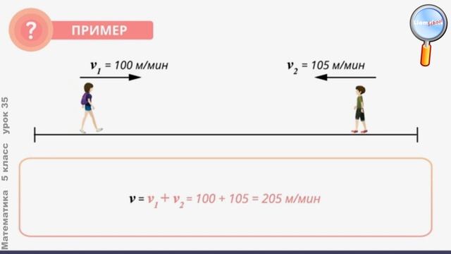 Математика 5 класс (Урок№35 - Задачи на движение.) смотреть онлайн