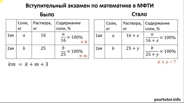 Вступительный по математике в МФТИ смотреть онлайн
