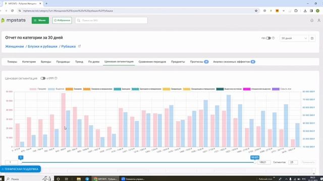 анализ ниш для WILDBERRIES с помощью сервиса MPSTATS