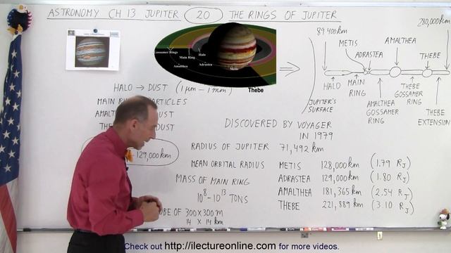 Astronomy - Ch. 13: Jupiter (20 of 37) The Rings of Jupiter смотреть онлайн