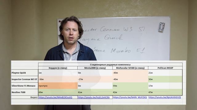 Тест РД: Playme Quick + Inspector Cenmax W3 ST + SilverStone F1 Monaco смотреть онлайн