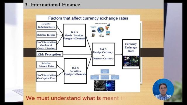 Mind Mapping Global Economy and International Business смотреть онлайн