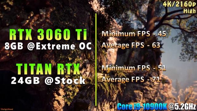 RTX 3060 Ti 8GB @Extreme OC Vs TITAN RTX 24 GB @Stock | PC Gameplay Tested