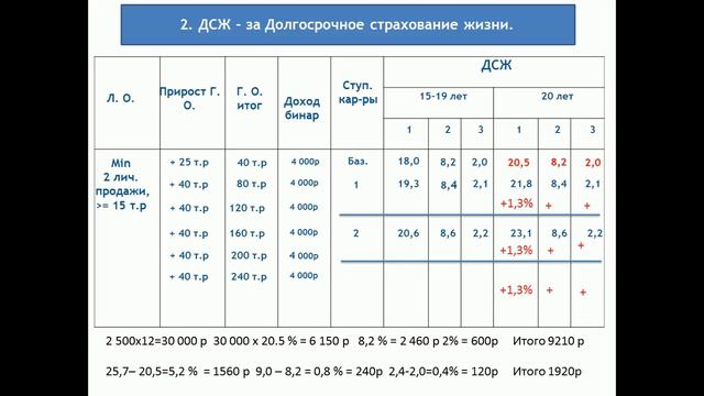 План комиссионого вознаграждения за 14 минут смотреть онлайн