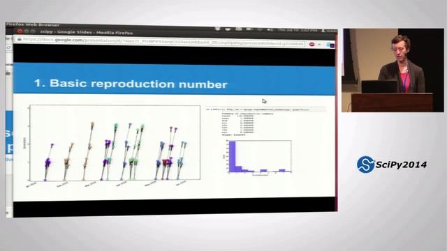 Epipy Visualization of Emerging Zoonoses Through Temporal Networks | SciPy 2014 | Caitlin Rivers смотреть онлайн