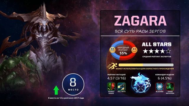 Рейтинг командиров StarCraft II - Co-op Power Rank 2018-2019 смотреть онлайн
