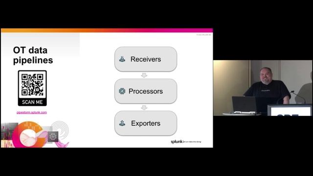 SREcon22 Asia/Pacific - OpenTelemetry and Observability: What, Why, and Why Now? смотреть онлайн