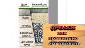 4 способа борьбы с пучением грунта  Как избежать пучения грунта чтобы дом не подняло