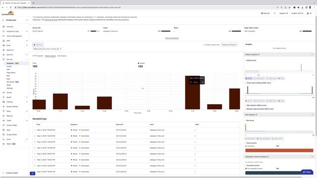 Cloudflare WAF and Security Analytics Demo (3 min) смотреть онлайн