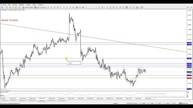 Прогноз, точки входа форекс. Ежедневная аналитика форекс от Андрея Рындыча 04.04.2019 смотреть онлайн
