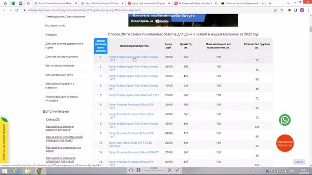 Батут Unix line Simple 8 ft Green (outside) отзывы и обзор репутации в интернете смотреть онлайн