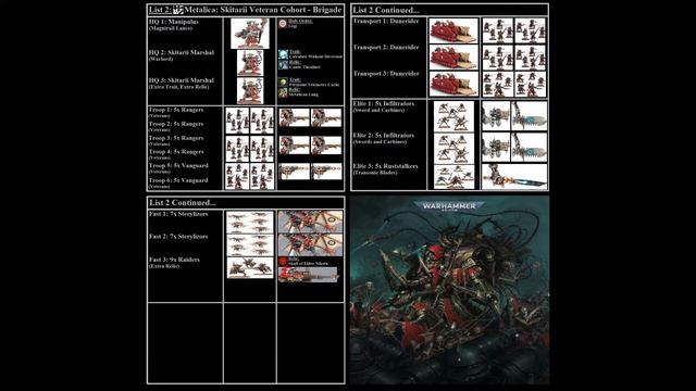 Adeptus Mechanicus 2,000 Point Lists 10-19-21 смотреть онлайн