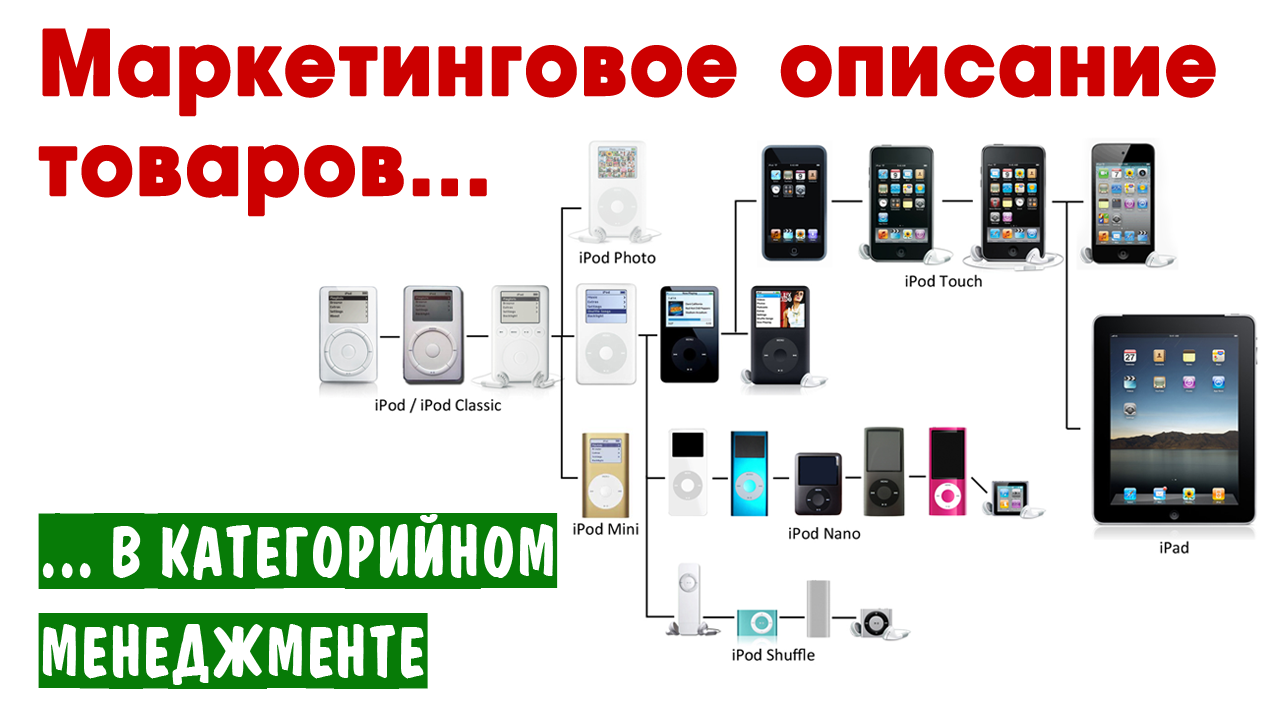 Маркетинговый описание товаров в категорийном менеджменте - Управление ассортиментом ч. 3 смотреть онлайн
