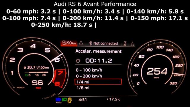 Audi RS6 Performance 630 HP Acceleration 0-60 Mph 0-100-200-250-300 Km/h Top Max Speed GPS Drag Tim