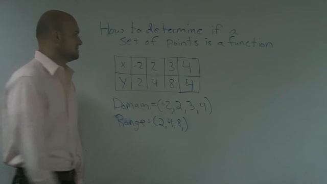 How to determine if a set of points is a function, onto, one to one, domain, range смотреть онлайн