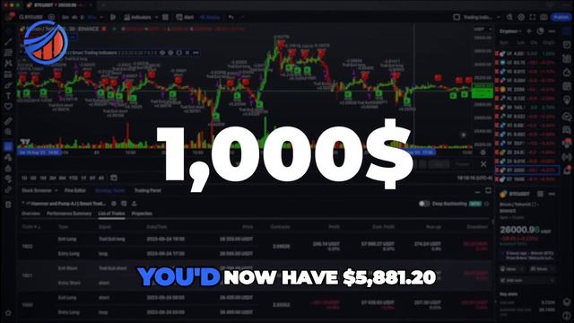 AI Tradingview Indicator Strategy: Unlocking Profitable Buy & Sell Signals for Profitable Traders смотреть онлайн