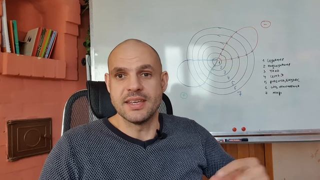 Как конструктивные и деструктивные модели мышления влияют на нашу жизнь смотреть онлайн