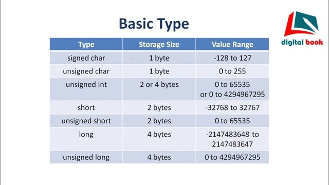 What are the Data Types available in C by digital book смотреть онлайн